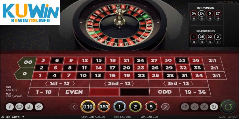 Thông tin cơ bản về game Roulette Trực Tuyến Kuwin